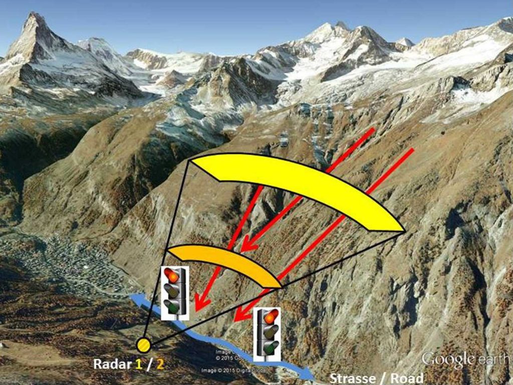 Straße in der Lawinengefahrenzone